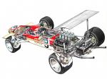 Lotus 49B 1968 года